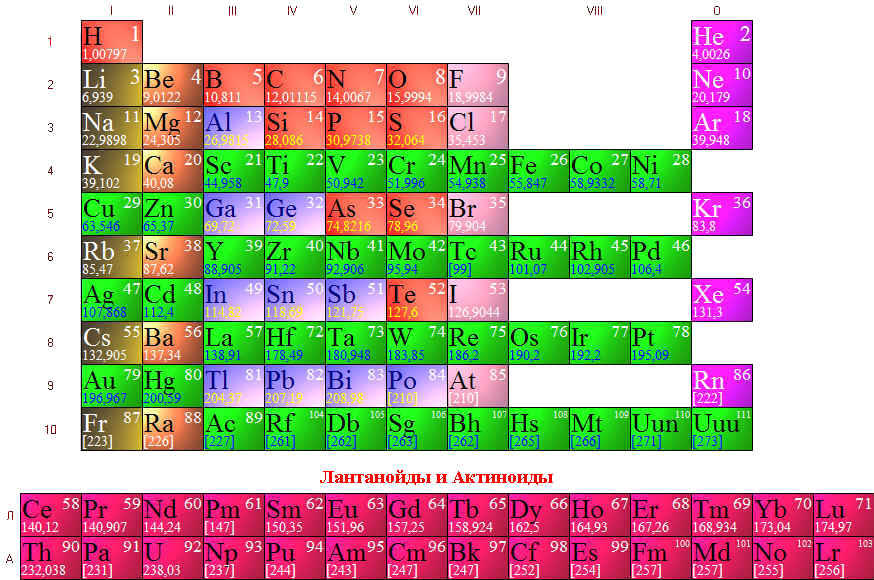 Элемент 1 01. Химия таблица Менделеева казакша. Химия кесте Менделеев. Элементтер.